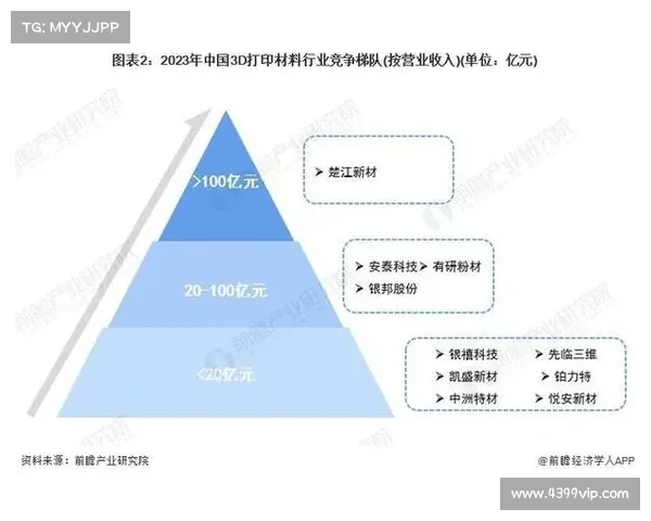 全面探索3D技术应用与发展趋势在各行业的创新与变革 全面探索3D技术应用与发展趋势在各行业的创新与变革